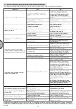 Preview for 47 page of ABAC A39B/150 CM3 Instructions For Use Manual