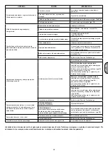 Preview for 50 page of ABAC A39B/150 CM3 Instructions For Use Manual