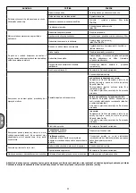 Preview for 65 page of ABAC A39B/150 CM3 Instructions For Use Manual