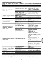 Preview for 68 page of ABAC A39B/150 CM3 Instructions For Use Manual