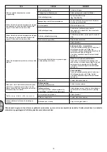 Preview for 71 page of ABAC A39B/150 CM3 Instructions For Use Manual