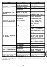 Preview for 80 page of ABAC A39B/150 CM3 Instructions For Use Manual