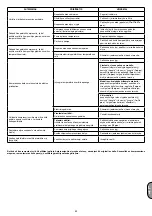 Preview for 86 page of ABAC A39B/150 CM3 Instructions For Use Manual