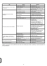 Preview for 89 page of ABAC A39B/150 CM3 Instructions For Use Manual