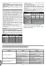 Preview for 91 page of ABAC A39B/150 CM3 Instructions For Use Manual