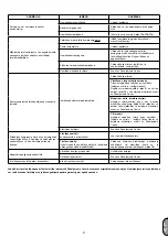 Preview for 92 page of ABAC A39B/150 CM3 Instructions For Use Manual