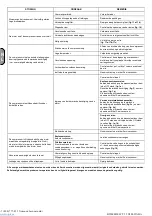 Preview for 37 page of ABAC B5900B/200 CT5.5 V400 Instructions For Use Manual