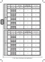 Preview for 28 page of ABAC FORMULA Series Use And Maintenance Handbook