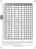 Preview for 72 page of ABAC FORMULA Series Use And Maintenance Handbook