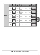 Preview for 81 page of ABAC FORMULA Series Use And Maintenance Handbook