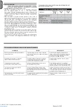 Preview for 14 page of ABAC Montecarlo O20P Manual