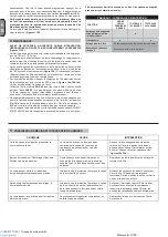 Preview for 20 page of ABAC Montecarlo O20P Manual