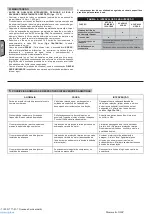 Preview for 28 page of ABAC Montecarlo O20P Manual