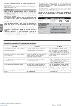 Preview for 30 page of ABAC Montecarlo O20P Manual