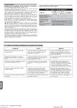 Preview for 65 page of ABAC Montecarlo O20P Manual