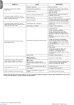 Preview for 18 page of ABAC PRO A29B-0 150 CM3 Zero User Manual