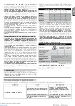 Preview for 23 page of ABAC PRO A29B-0 150 CM3 Zero User Manual