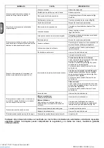 Preview for 30 page of ABAC PRO A29B-0 150 CM3 Zero User Manual