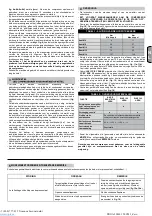 Preview for 36 page of ABAC PRO A29B-0 150 CM3 Zero User Manual