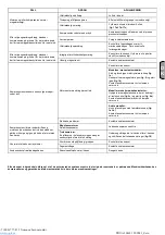 Preview for 40 page of ABAC PRO A29B-0 150 CM3 Zero User Manual