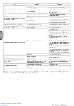 Preview for 43 page of ABAC PRO A29B-0 150 CM3 Zero User Manual