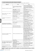 Preview for 49 page of ABAC PRO A29B-0 150 CM3 Zero User Manual