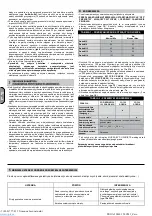 Preview for 51 page of ABAC PRO A29B-0 150 CM3 Zero User Manual