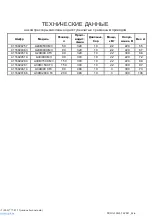 Preview for 3 page of ABAC PRO A29B-0 50 CM3 Zero Instructions For Use Manual