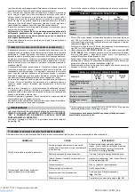 Preview for 17 page of ABAC PRO A29B-0 50 CM3 Zero Instructions For Use Manual