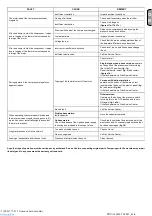 Preview for 21 page of ABAC PRO A29B-0 50 CM3 Zero Instructions For Use Manual