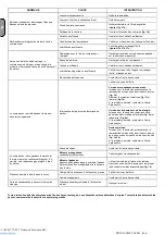 Preview for 24 page of ABAC PRO A29B-0 50 CM3 Zero Instructions For Use Manual