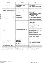 Preview for 37 page of ABAC PRO A29B-0 50 CM3 Zero Instructions For Use Manual