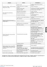 Preview for 53 page of ABAC PRO A29B-0 50 CM3 Zero Instructions For Use Manual