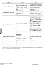 Preview for 57 page of ABAC PRO A29B-0 50 CM3 Zero Instructions For Use Manual