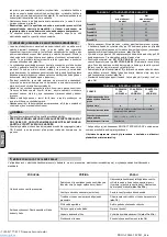 Preview for 65 page of ABAC PRO A29B-0 50 CM3 Zero Instructions For Use Manual