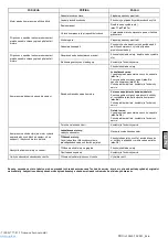 Preview for 66 page of ABAC PRO A29B-0 50 CM3 Zero Instructions For Use Manual