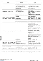 Preview for 69 page of ABAC PRO A29B-0 50 CM3 Zero Instructions For Use Manual