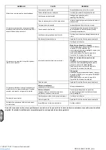 Preview for 81 page of ABAC PRO A29B-0 50 CM3 Zero Instructions For Use Manual