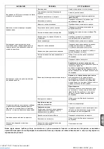 Preview for 85 page of ABAC PRO A29B-0 50 CM3 Zero Instructions For Use Manual