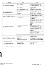 Preview for 88 page of ABAC PRO A29B-0 50 CM3 Zero Instructions For Use Manual