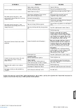 Preview for 91 page of ABAC PRO A29B-0 50 CM3 Zero Instructions For Use Manual