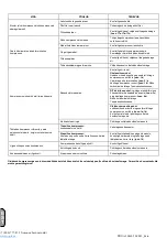 Preview for 94 page of ABAC PRO A29B-0 50 CM3 Zero Instructions For Use Manual