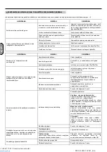 Preview for 98 page of ABAC PRO A29B-0 50 CM3 Zero Instructions For Use Manual