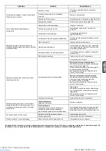 Preview for 53 page of ABAC Pro A29B/50 CM3 Manual