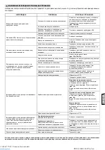 Preview for 72 page of ABAC PRO A39B-0 200 CT4 Zero Instructions For Use Manual