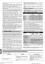 Preview for 83 page of ABAC PRO A39B-0 200 CT4 Zero Instructions For Use Manual