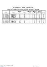 Preview for 3 page of ABAC PRO A39B 90 CT4 Instructions For Use Manual