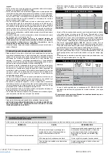 Preview for 29 page of ABAC PRO A49B 200 CT4 Manual