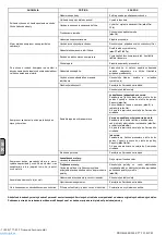 Preview for 69 page of ABAC PRO B6000/500 FT7.5 15B YD Manual