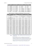 Preview for 31 page of abaco systems CEI-100 Series User Manual